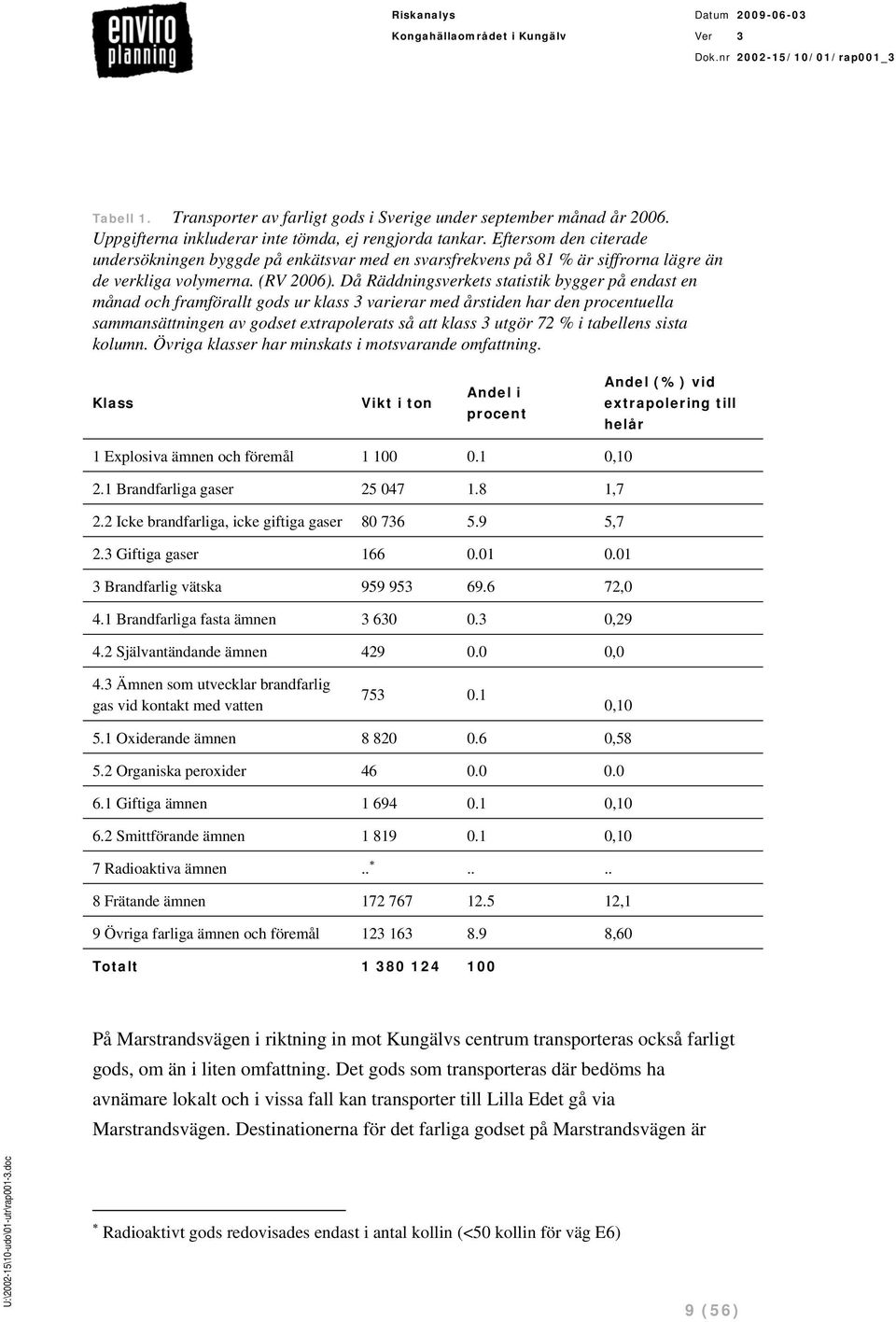 Då Räddningsverkets statistik bygger på endast en månad och framförallt gods ur klass 3 varierar med årstiden har den procentuella sammansättningen av godset extrapolerats så att klass 3 utgör 72 % i