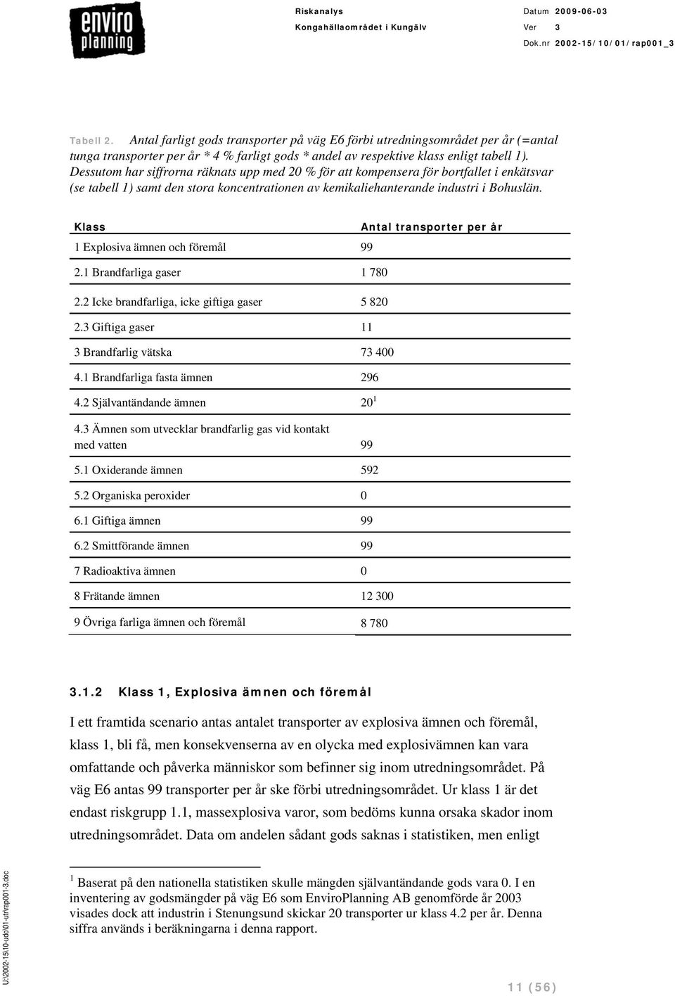 Klass 1 Explosiva ämnen och föremål 99 2.1 Brandfarliga gaser 1 780 2.2 Icke brandfarliga, icke giftiga gaser 5 820 2.3 Giftiga gaser 11 3 Brandfarlig vätska 73 400 4.1 Brandfarliga fasta ämnen 296 4.