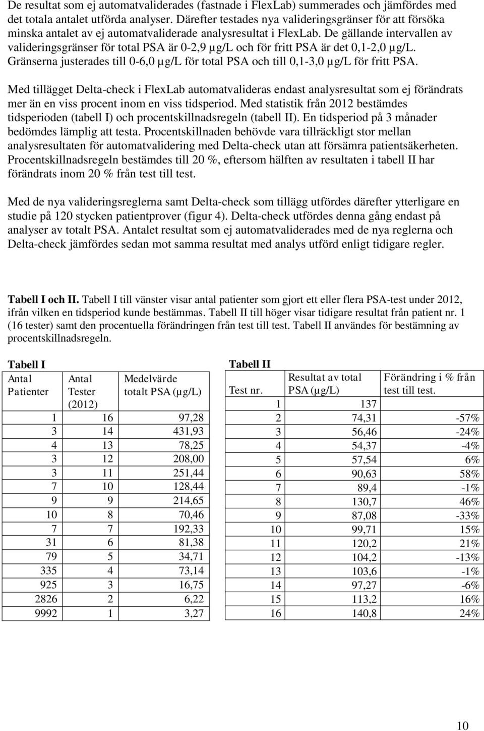 De gällande intervallen av valideringsgränser för total PSA är 0-2,9 µg/l och för fritt PSA är det 0,1-2,0 µg/l. Gränserna justerades till 0-6,0 µg/l för total PSA och till 0,1-3,0 µg/l för fritt PSA.