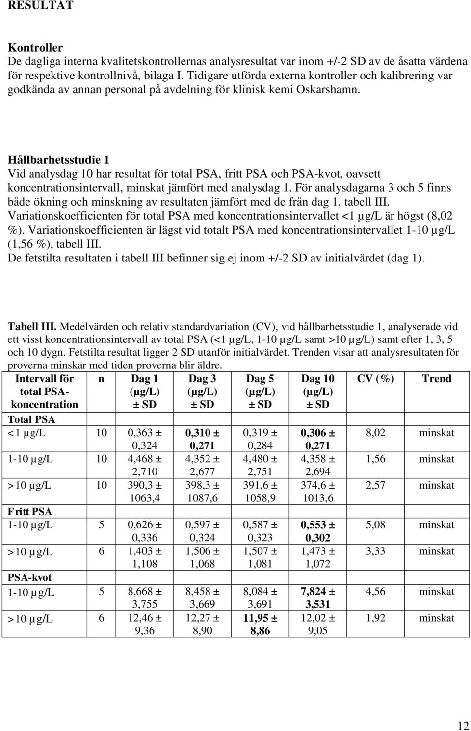 Hållbarhetsstudie 1 Vid analysdag 10 har resultat för total PSA, fritt PSA och PSA-kvot, oavsett koncentrationsintervall, minskat jämfört med analysdag 1.