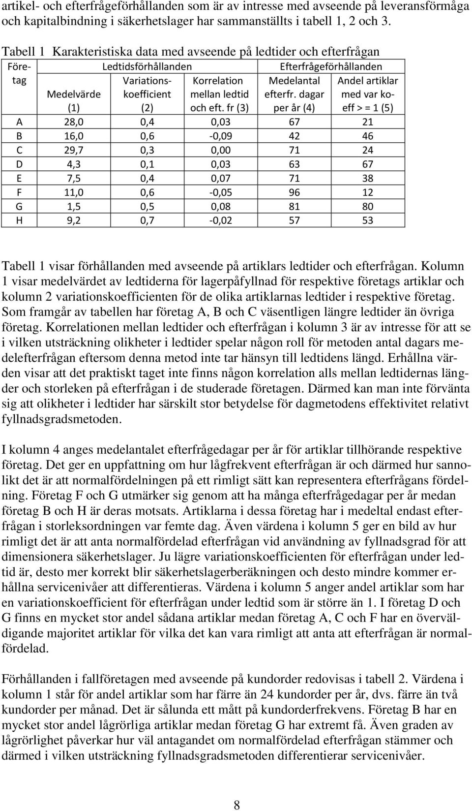 fr (3) Efterfrågeförhållanden Medelantal efterfr.