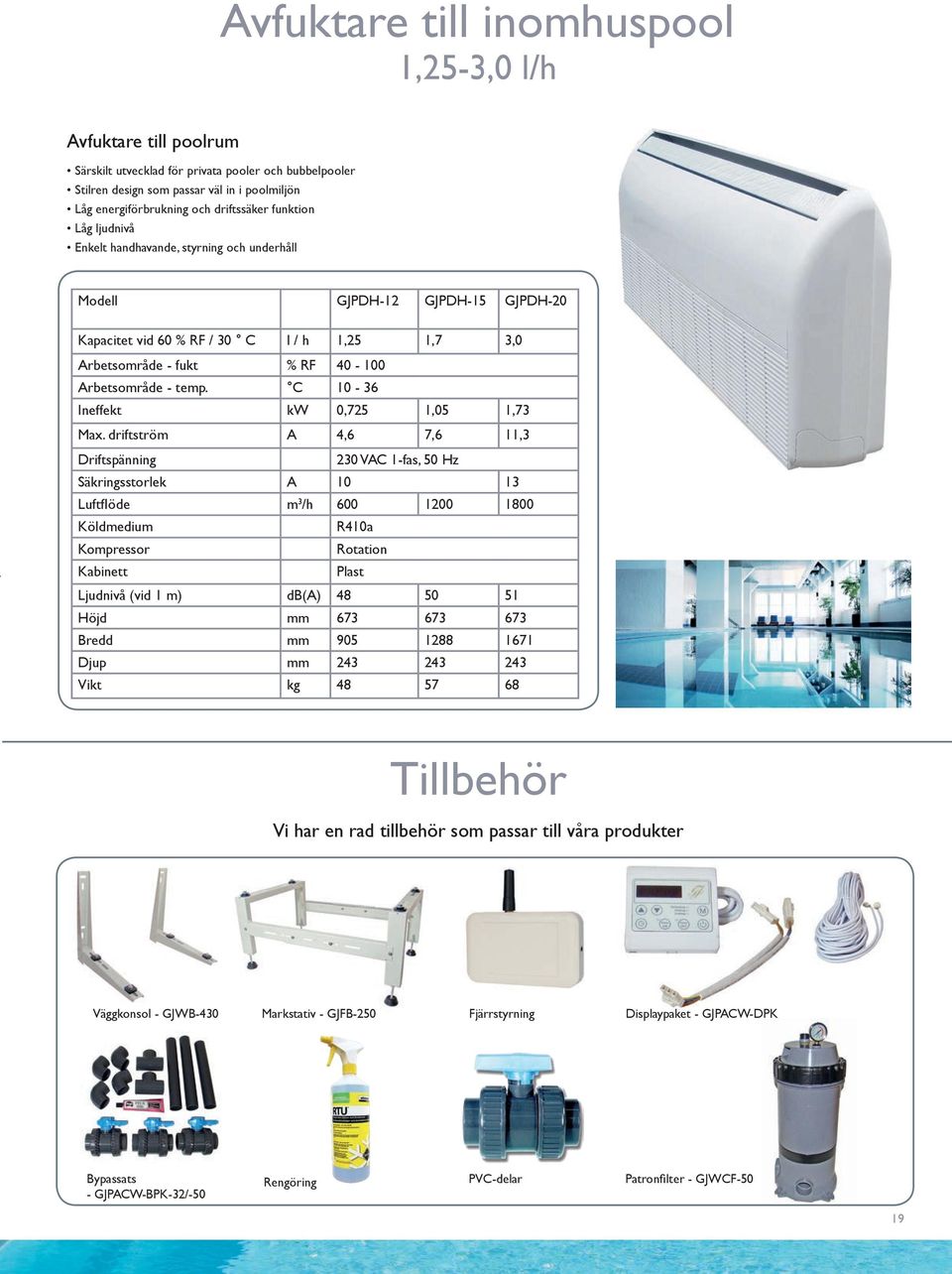 Arbetsområde - temp. C 10-36 Ineffekt kw 0,725 1,05 1,73 Max.