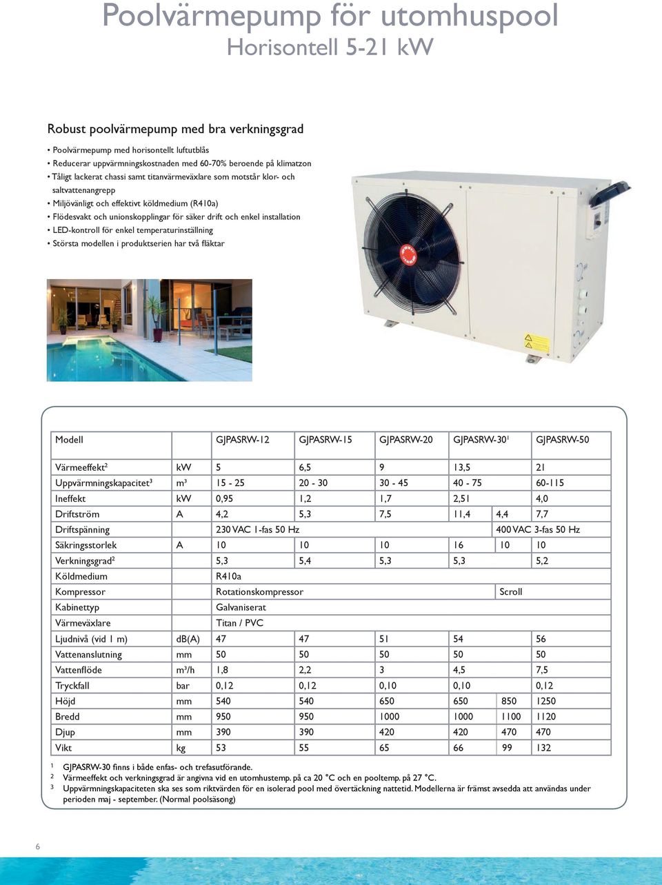 installation LED-kontroll för enkel temperaturinställning Största modellen i produktserien har två fläktar Modell GJPASRW-12 GJPASRW-15 GJPASRW-20 GJPASRW-30 1 GJPASRW-50 Värmeeffekt 2 kw 5 6,5 9