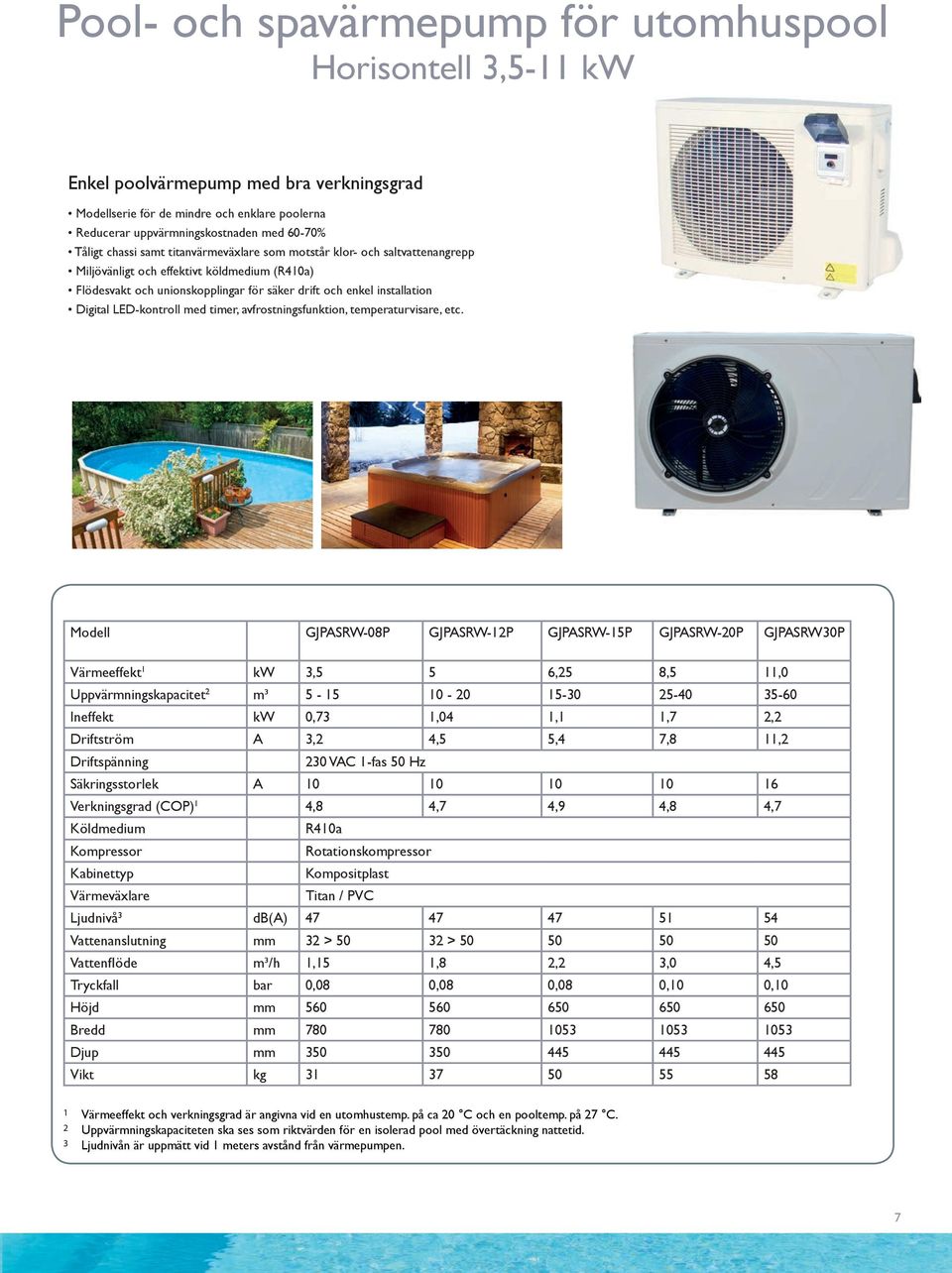 LED-kontroll med timer, avfrostningsfunktion, temperaturvisare, etc.