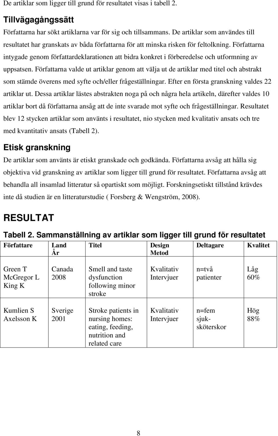 Författarna intygade genom författardeklarationen att bidra konkret i förberedelse och utformning av uppsatsen.