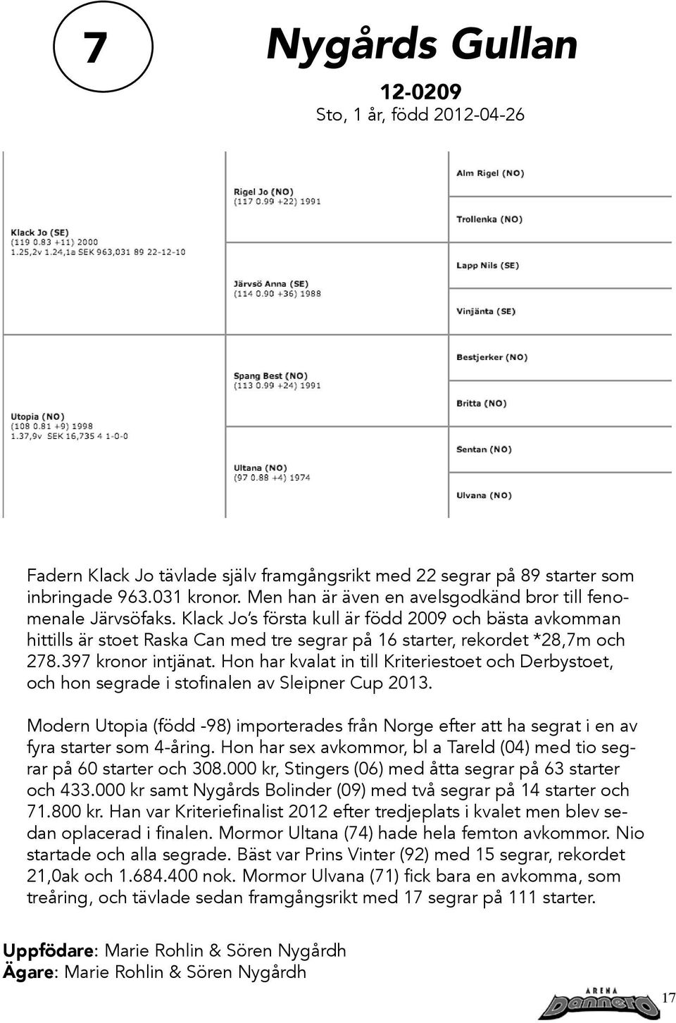 Klack Jo s första kull är född 2009 och bästa avkomman hittills är stoet Raska Can med tre segrar på 16 starter, rekordet *28,7m och 278.397 kronor intjänat.