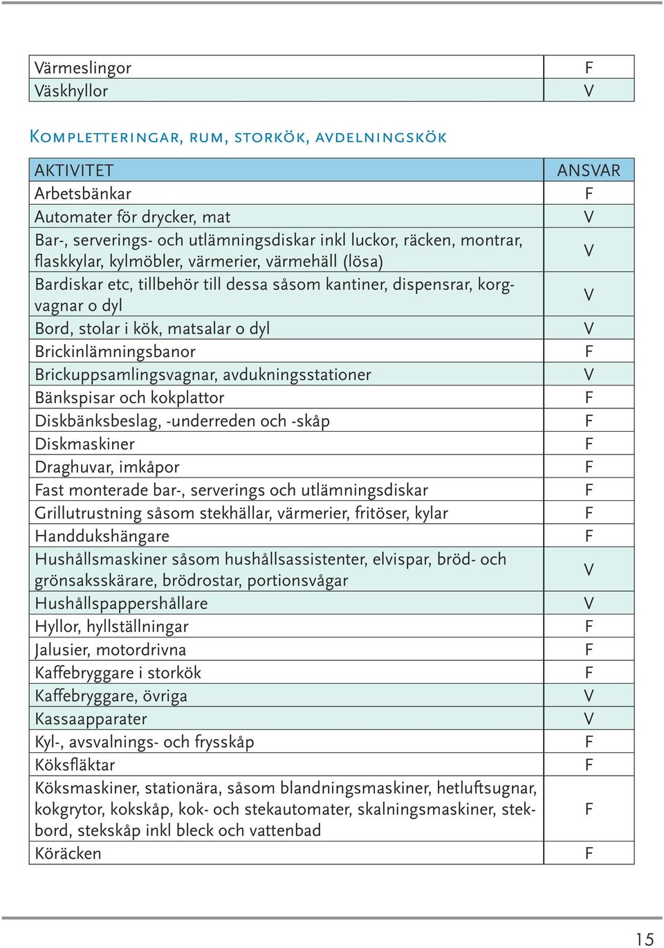 avdukningsstationer Bänkspisar och kokplattor Diskbänksbeslag, -underreden och -skåp Diskmaskiner Draghuvar, imkåpor ast monterade bar-, serverings och utlämningsdiskar Grillutrustning såsom