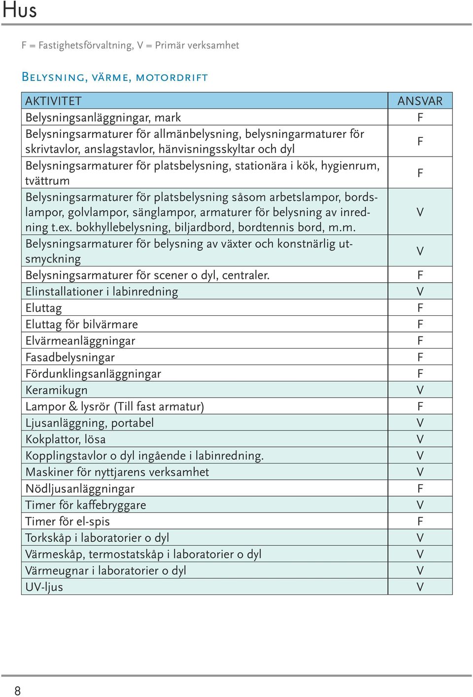 golvlampor, sänglampor, armaturer för belysning av inredning t.ex. bokhyllebelysning, biljardbord, bordtennis bord, m.m. Belysningsarmaturer för belysning av växter och konstnärlig utsmyckning Belysningsarmaturer för scener o dyl, centraler.