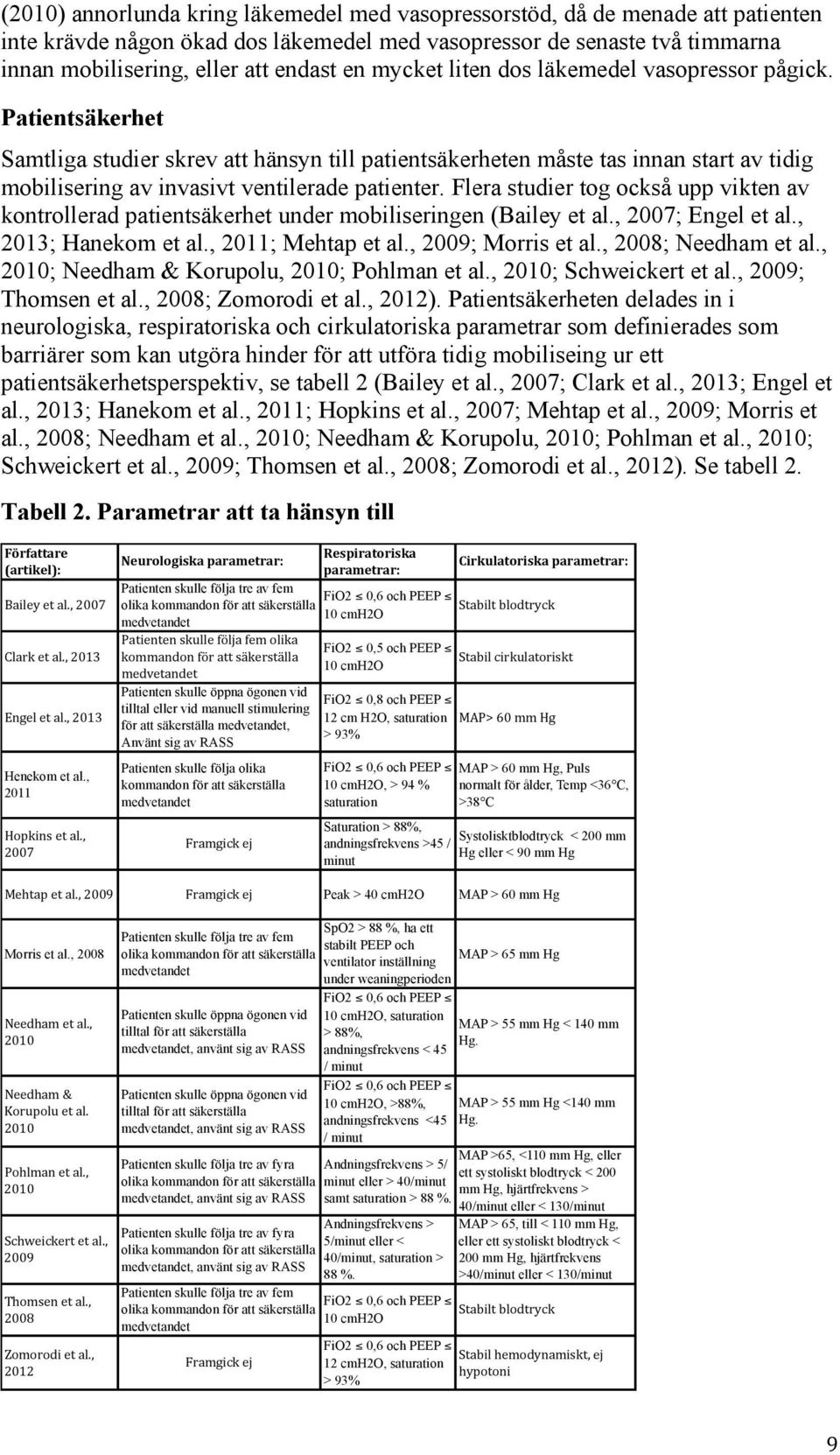 Flera studier tog också upp vikten av kontrollerad patientsäkerhet under mobiliseringen (Bailey et al., 2007; Engel et al., 2013; Hanekom et al., 2011; Mehtap et al., 2009; Morris et al.