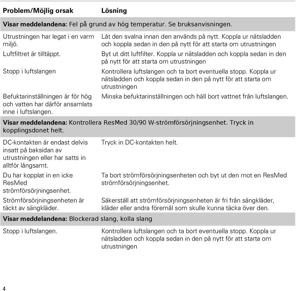 Koppla ur nätsladden och koppla sedan in den på nytt för att starta om utrustningen Byt ut ditt luftfilter.