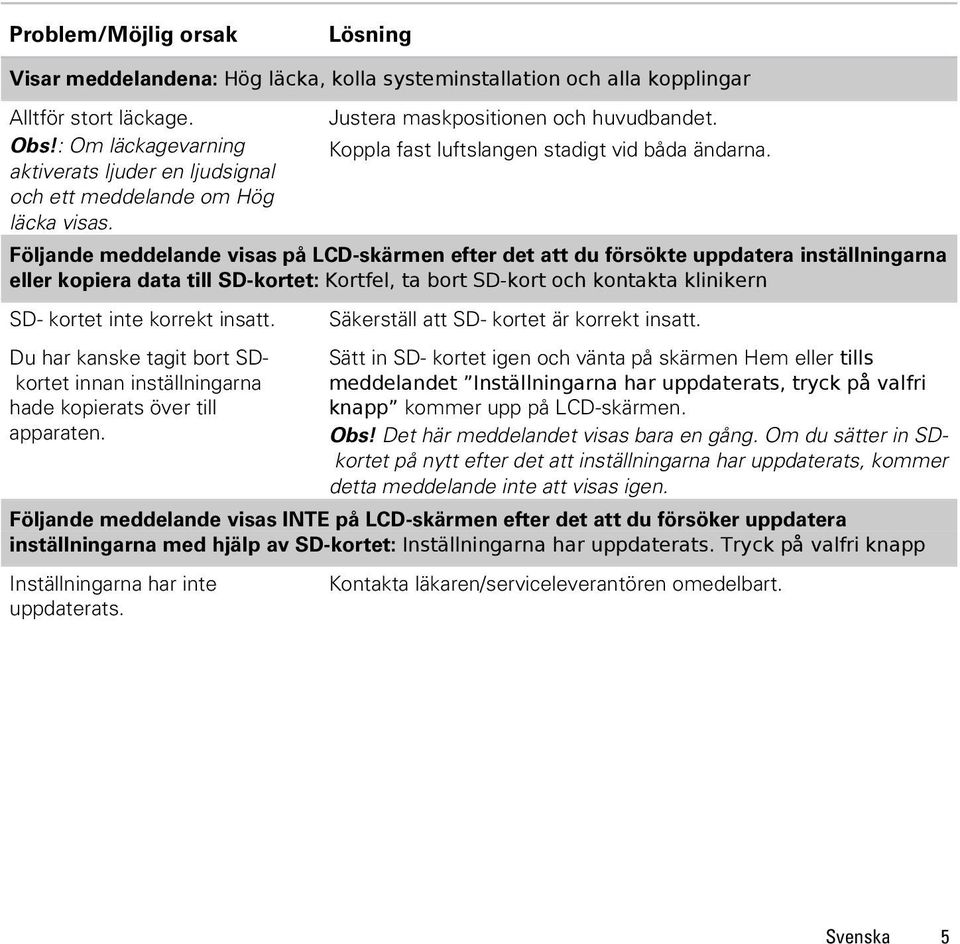 Följande meddelande visas på LCD-skärmen efter det att du försökte uppdatera inställningarna eller kopiera data till SD-kortet: Kortfel, ta bort SD-kort och kontakta klinikern SD- kortet inte korrekt