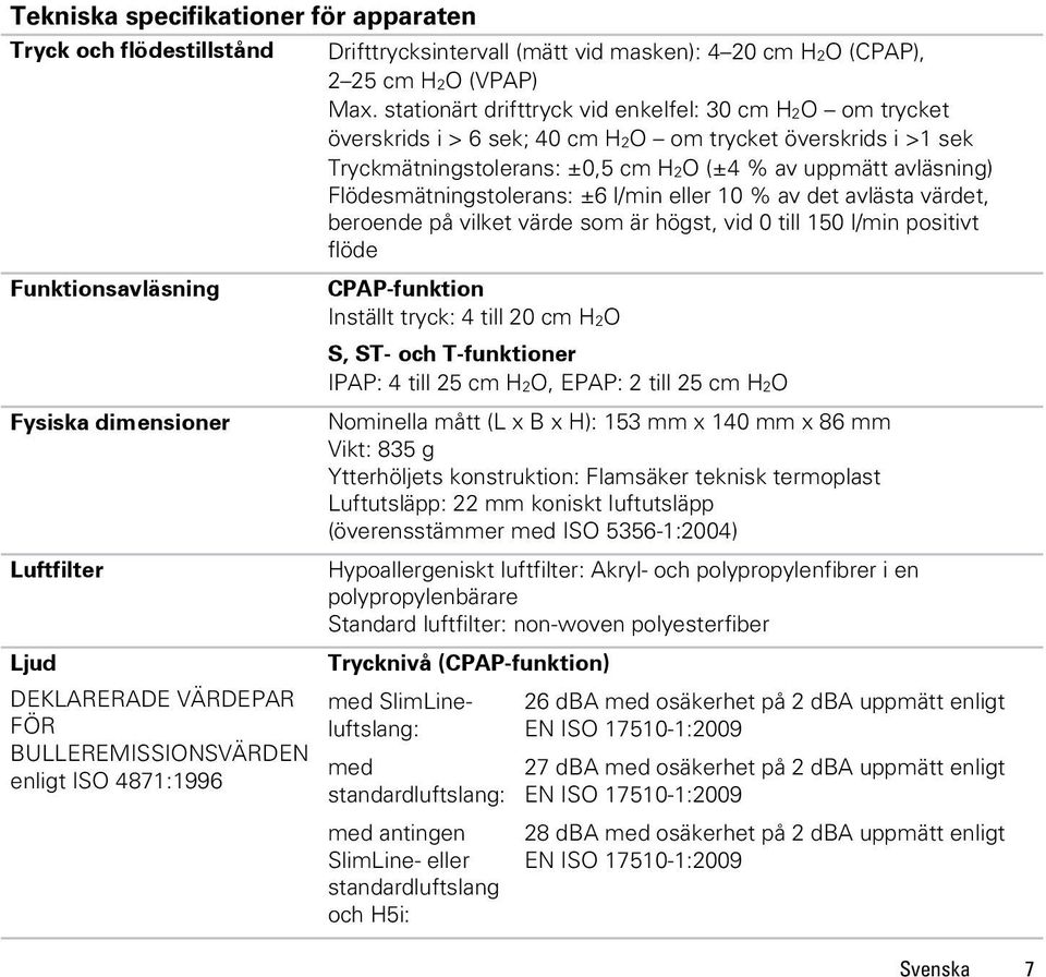 Flödesmätningstolerans: ±6 l/min eller 10 % av det avlästa värdet, beroende på vilket värde som är högst, vid 0 till 150 l/min positivt flöde Funktionsavläsning CPAP-funktion Inställt tryck: 4 till