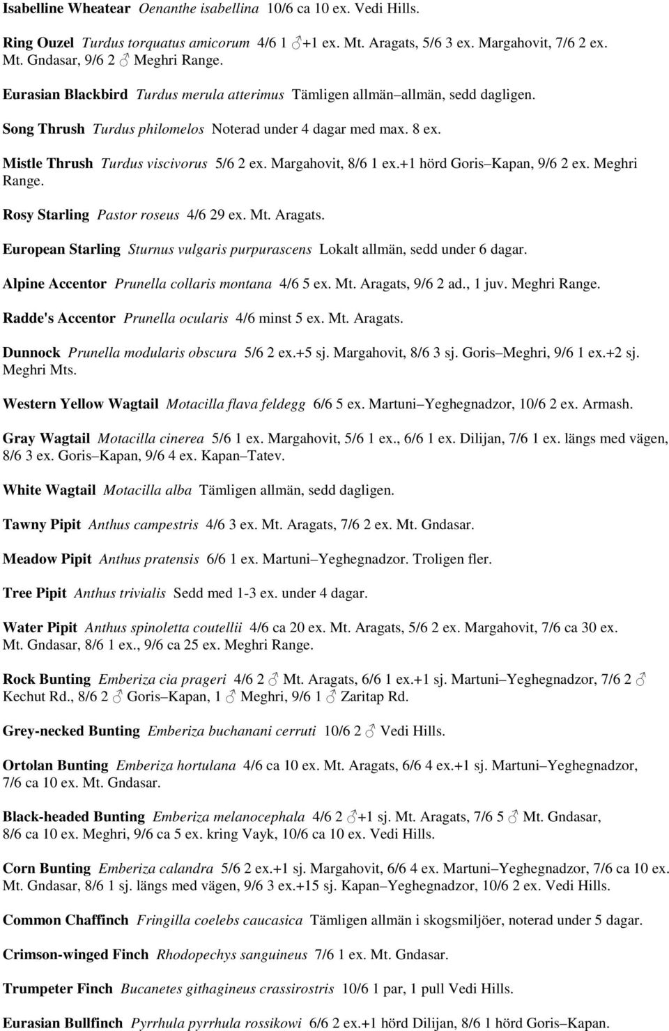 Margahovit, 8/6 1 ex.+1 hörd Goris Kapan, 9/6 2 ex. Meghri Range. Rosy Starling Pastor roseus 4/6 29 ex. Mt. Aragats. European Starling Sturnus vulgaris purpurascens Lokalt allmän, sedd under 6 dagar.