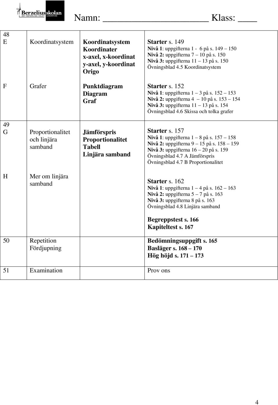 153 154 Nivå 3: uppgifterna 11 13 på s. 154 Övningsblad 4.6 Skissa och tolka grafer 49 G Proportionalitet och linjära samband Jämförspris Proportionalitet Tabell Linjära samband Starter s.