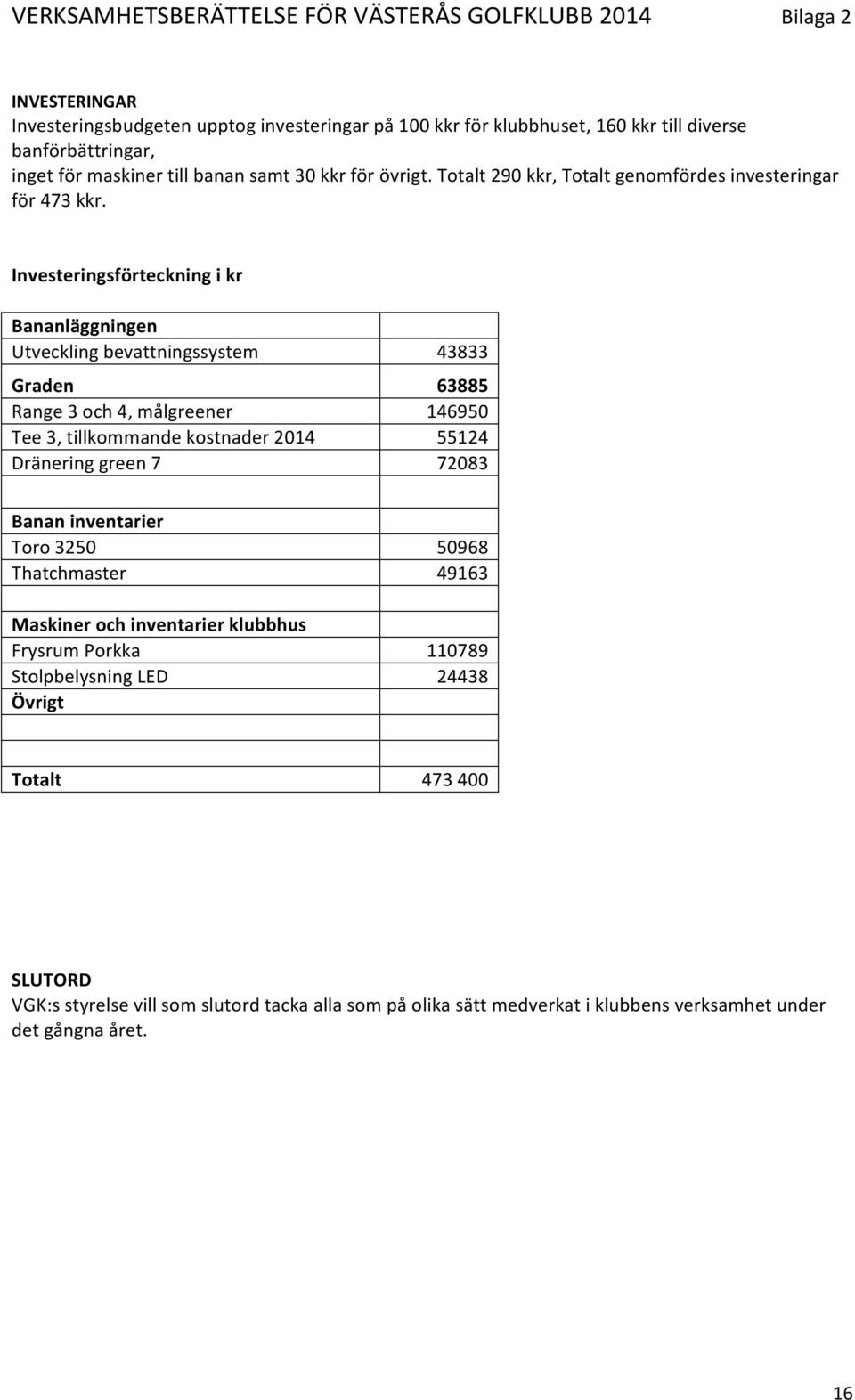 Investeringsförteckning i kr Bananläggningen Utveckling bevattningssystem Graden Range 3 och 4, målgreener Tee 3, tillkommande kostnader 2014 Dränering green 7 43833 63885