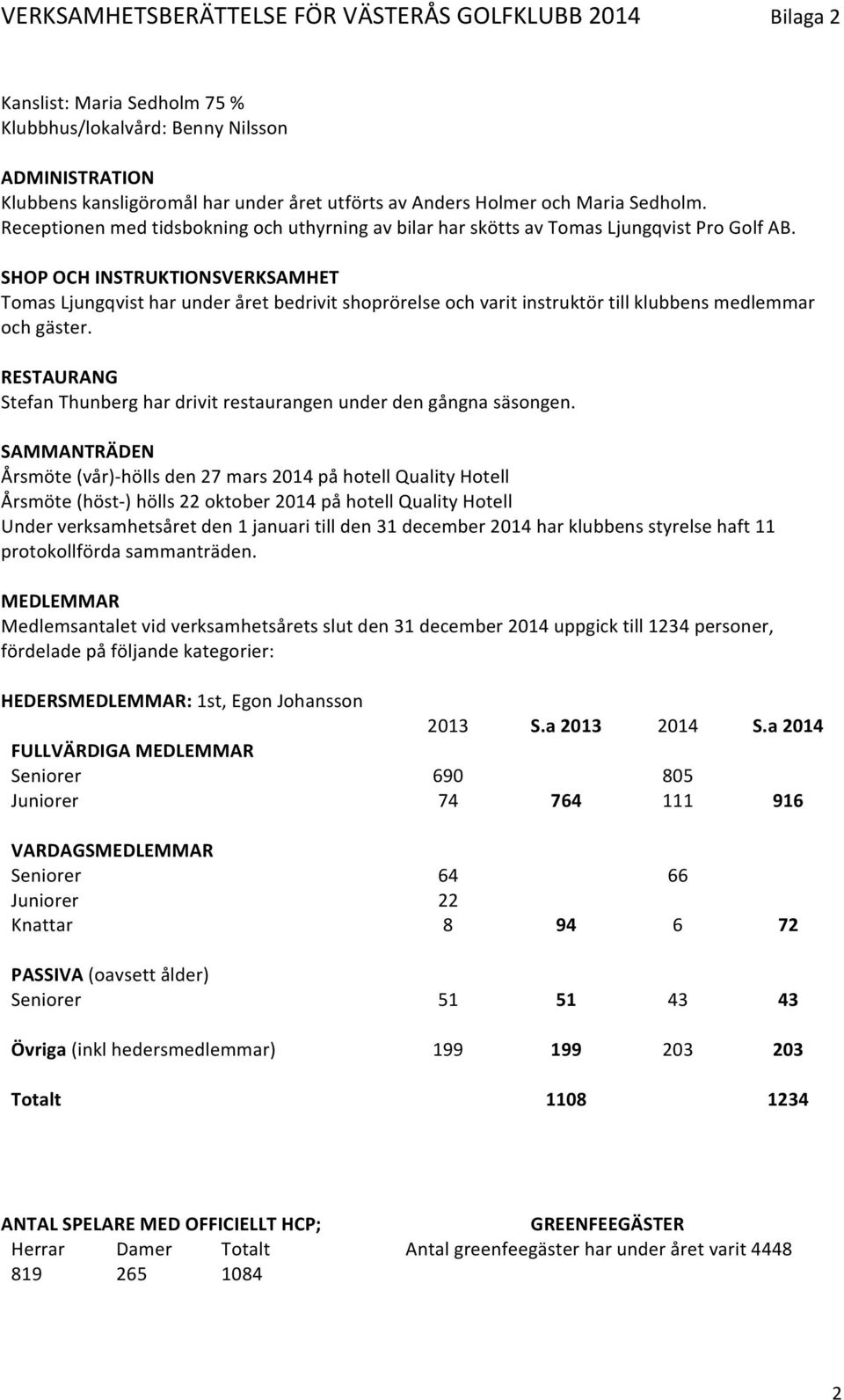 SHOP OCH INSTRUKTIONSVERKSAMHET Tomas Ljungqvist har under året bedrivit shoprörelse och varit instruktör till klubbens medlemmar och gäster.