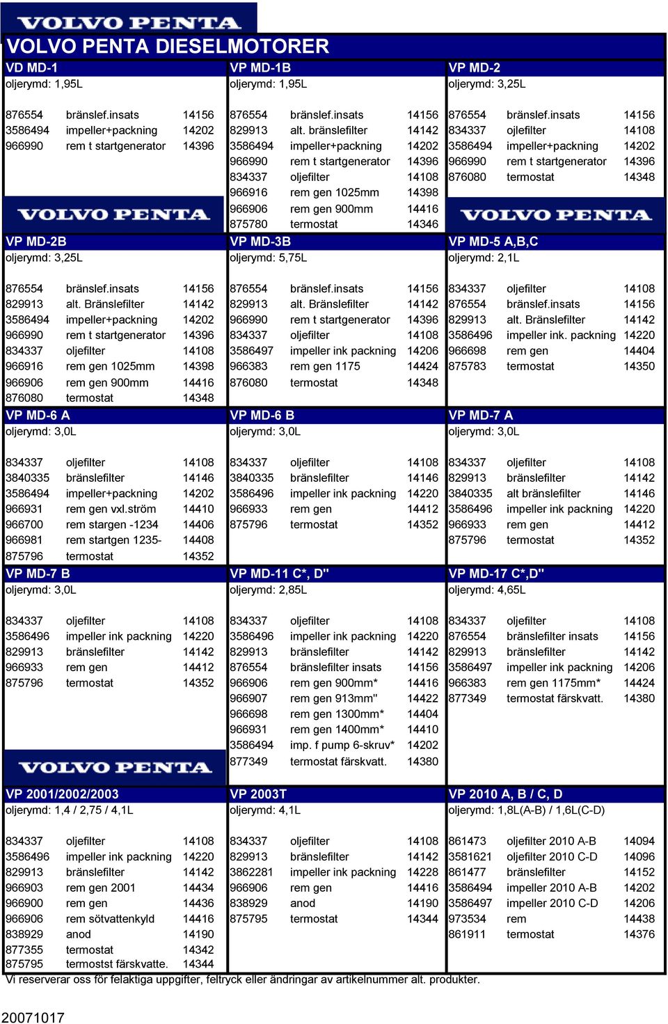 startgenerator 14396 834337 oljefilter 14108 876080 termostat 14348 966916 rem gen 1025mm 14398 966906 rem gen 900mm 14416 875780 termostat 14346 VP MD-2B VP MD-3B VP MD-5 A,B,C oljerymd: 3,25L