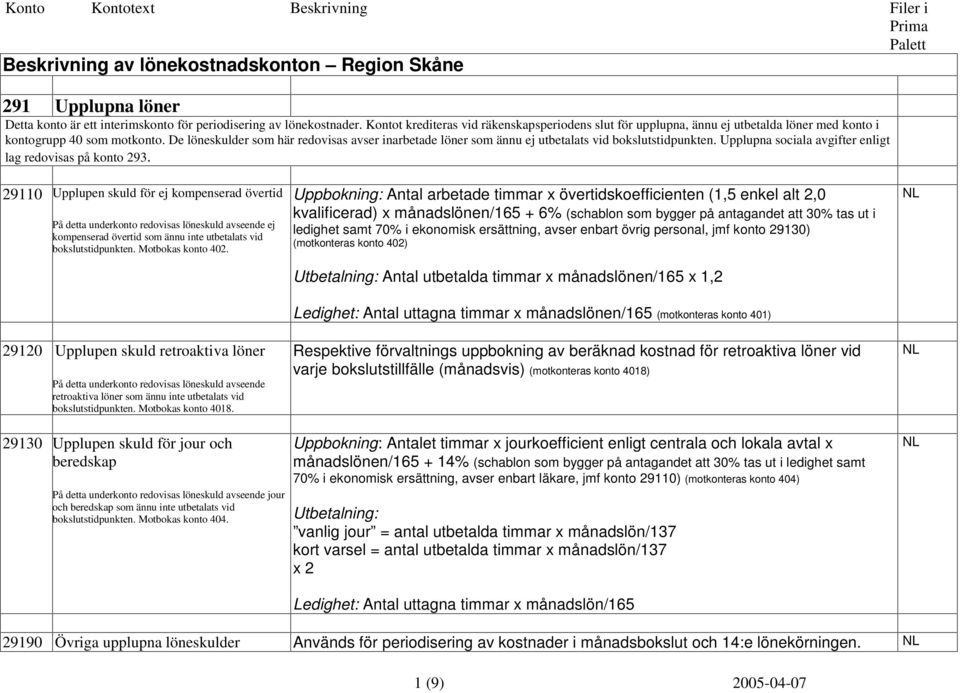 De löneskulder som här redovisas avser inarbetade löner som ännu ej utbetalats vid bokslutstidpunkten. Upplupna sociala avgifter enligt lag redovisas på konto 293.