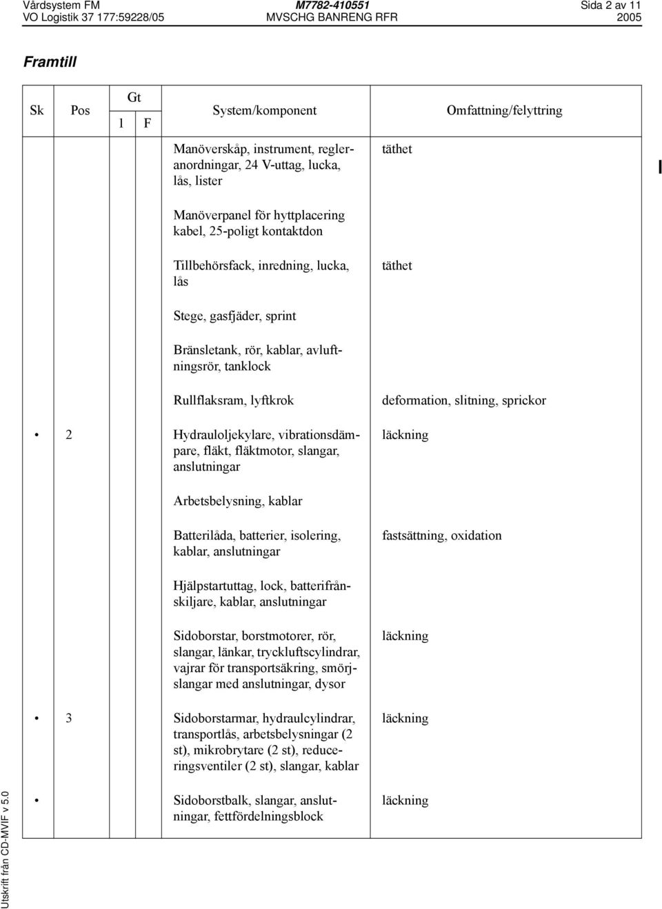 anslutningar deformation, slitning, sprickor Arbetsbelysning, kablar Batterilåda, batterier, isolering, kablar, anslutningar fastsättning, oxidation Hjälpstartuttag, lock, batterifrånskiljare,