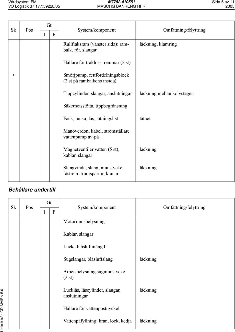 vattenpump av-på Magnetventiler vatten (5 st), kablar, slangar Slangvinda, slang, munstycke, fästrem, trumspärrar, kranar Behållare undertill Motorrumsbelysning Kablar, slangar