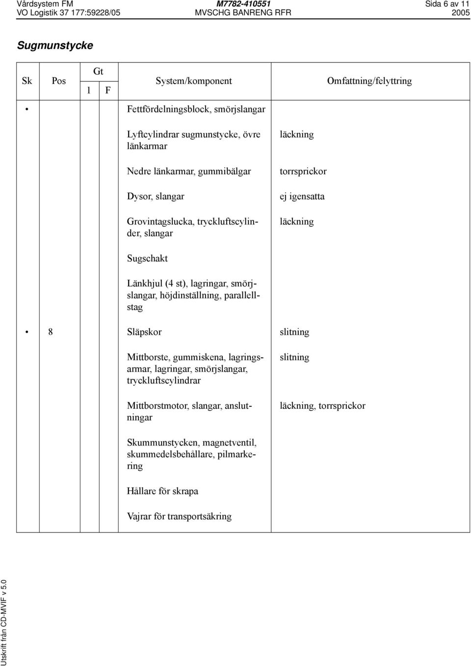 höjdinställning, parallellstag 8 Släpskor slitning Mittborste, gummiskena, lagringsarmar, lagringar, smörjslangar, tryckluftscylindrar Mittborstmotor,