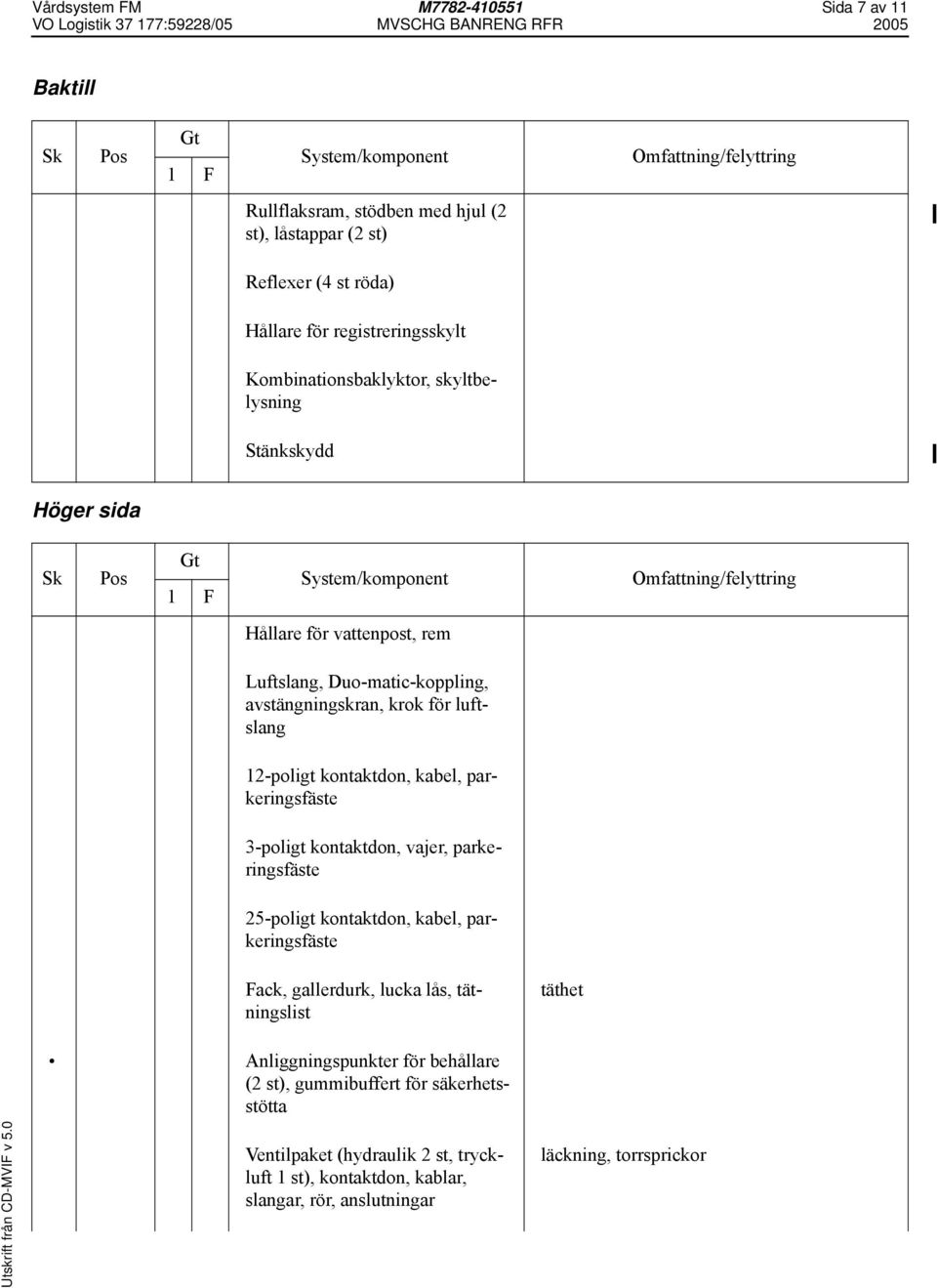 kontaktdon, kabel, parkeringsfäste 3-poligt kontaktdon, vajer, parkeringsfäste 25-poligt kontaktdon, kabel, parkeringsfäste Fack, gallerdurk, lucka lås, tätningslist