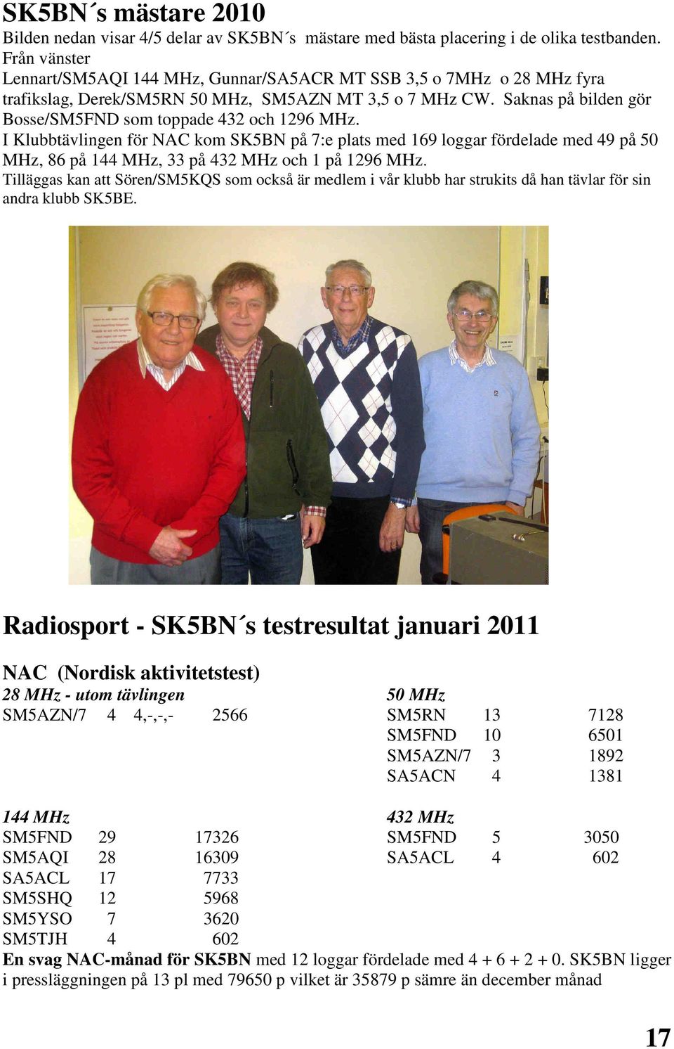 Saknas på bilden gör Bosse/SM5FND som toppade 432 och 1296 MHz.