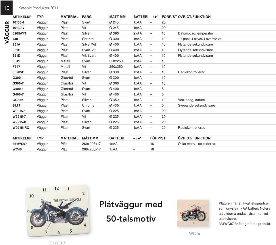 Plast Svart/Vit Ø 400 1xAA 10 Flytande sekundvisare 851D Väggur Plast Vit/Svart Ø 400 1xAA 10 Flytande sekundvisare F341 Väggur Metall Svart 250x250 1xAA 10 F347 Väggur Metall Vit 250x250 1xAA 10