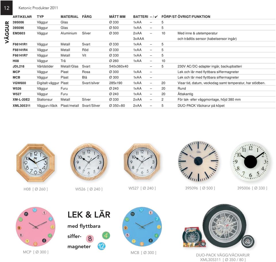 1xAA 5 H08 Väggur Trä Ø 260 1xAA 10 JDL218 Världstider Metall/Glas Svart 540x360x40 5 230V AC/DC-adapter ingår, backupbatteri MCP Väggur Plast Rosa Ø 300 1xAA Lek och lär med fl yttbara