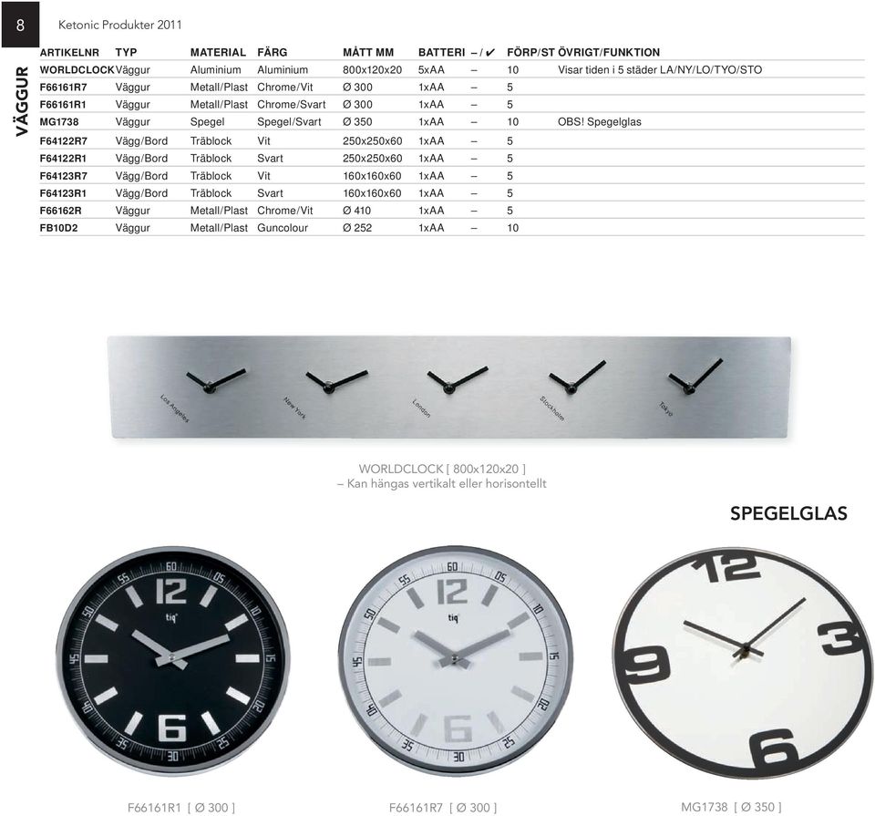 Spegelglas F64122R7 Vägg/Bord Träblock Vit 250x250x60 1xAA 5 F64122R1 Vägg/Bord Träblock Svart 250x250x60 1xAA 5 F64123R7 Vägg/Bord Träblock Vit 160x160x60 1xAA 5 F64123R1 Vägg/Bord Träblock Svart