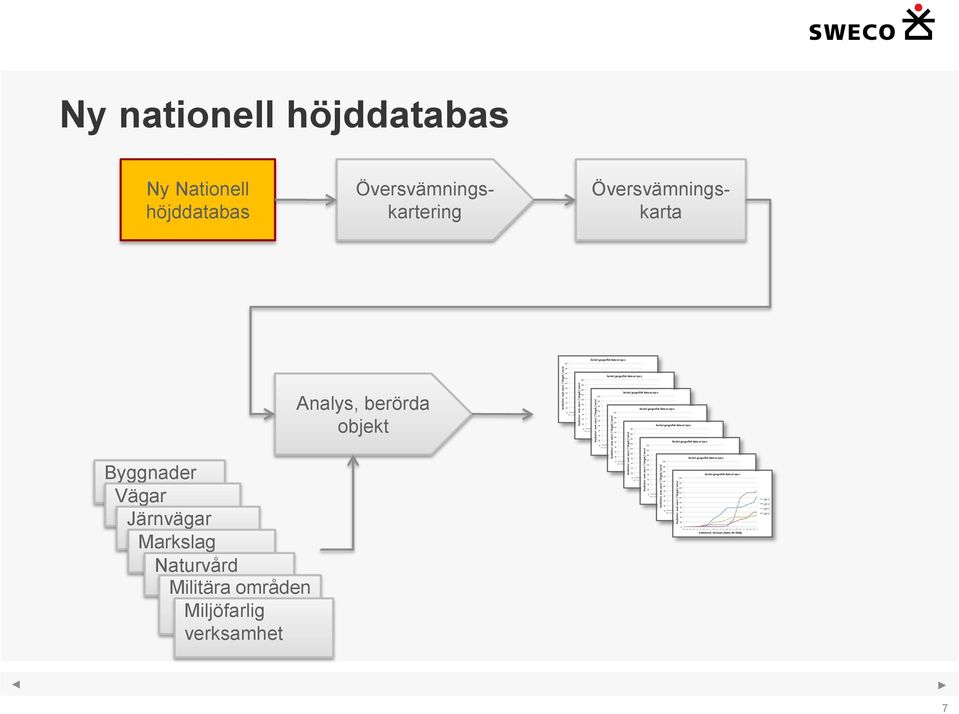 berörda objekt Byggnader Vägar Järnvägar Markslag