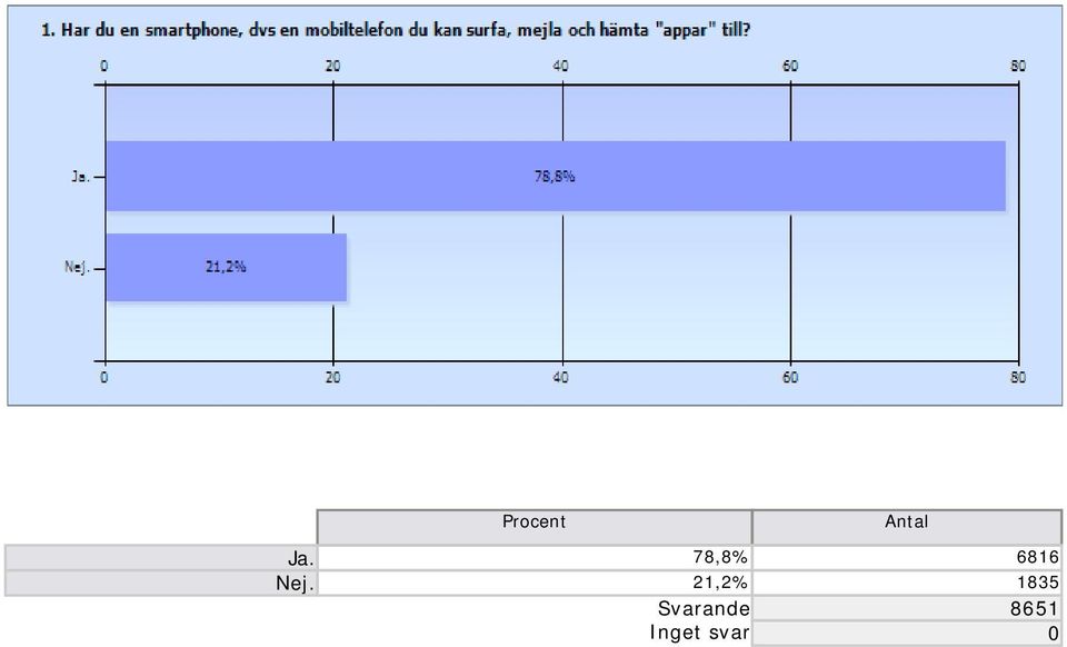 21,2% 1835