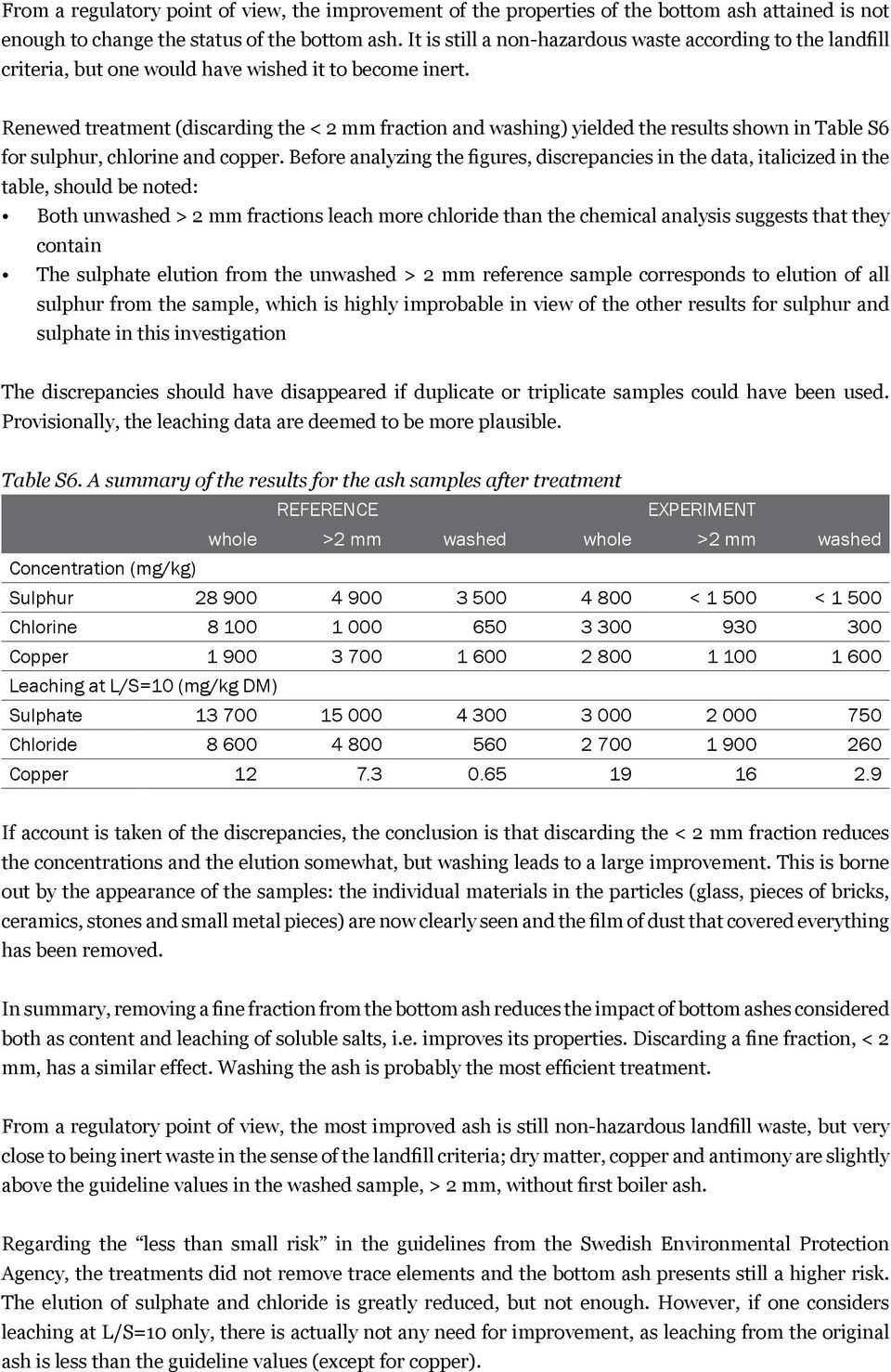 Renewed treatment (discarding the < 2 mm fraction and washing) yielded the results shown in Table S6 for sulphur, chlorine and copper.