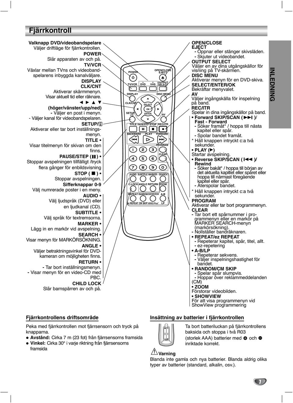 SETUP/ Aktverar eller tar bort nställnngsmenyn. TITLE Vsar ttelmenyn för skvan om den fnns.