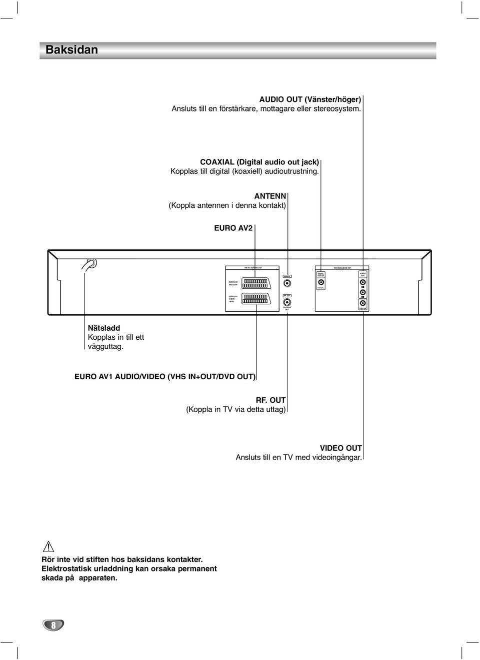 ANTENN (Koppla antennen denna kontakt) EURO AV VHS IN+OUT/ OUT EXCLUSIVE OUT AERIAL DIGITAL AUDIO OUT AUDIO OUT EURO AV DECODER COAXIAL R EURO AV AUDIO/