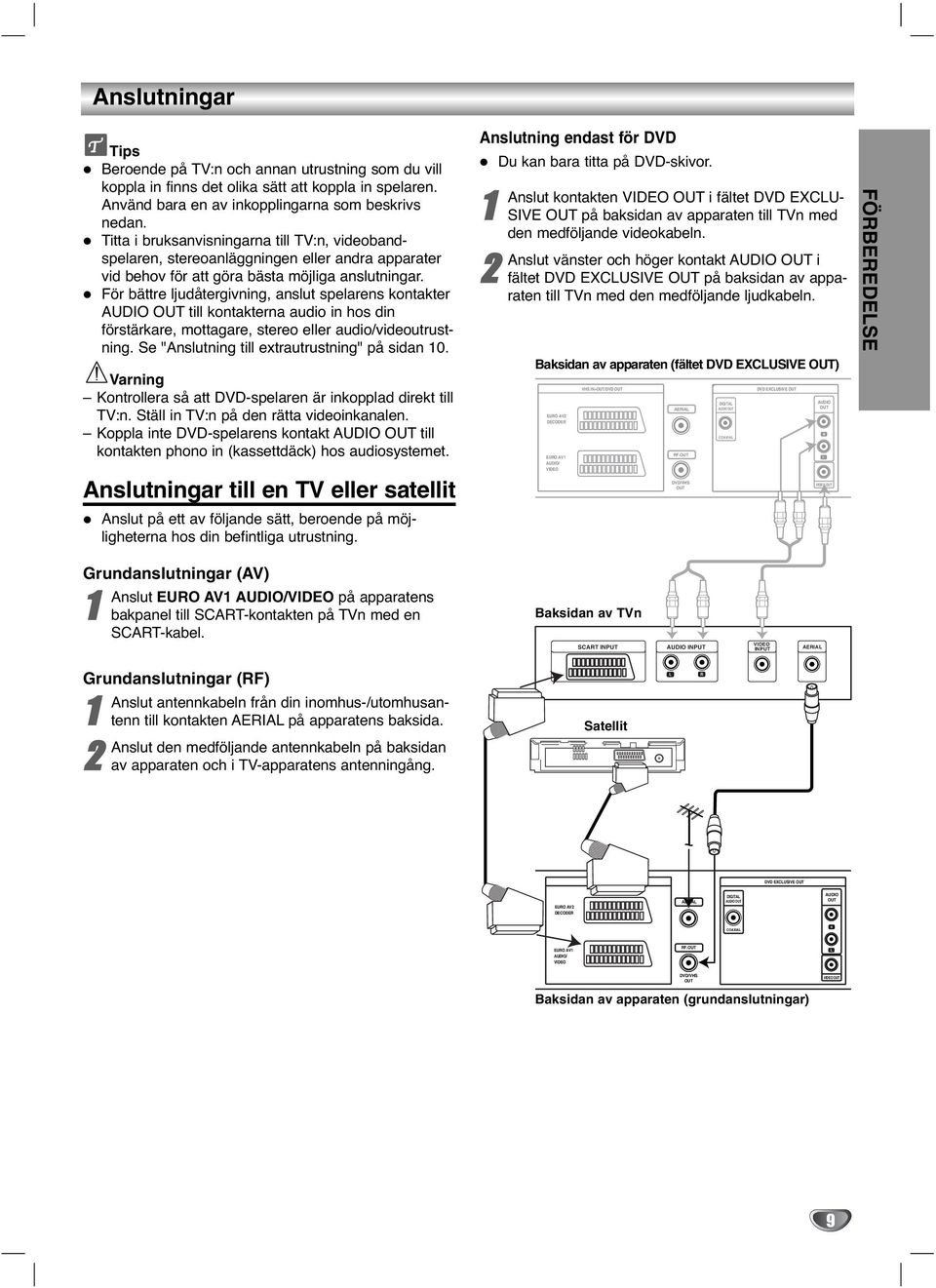 För bättre ljudåtergvnng, anslut spelarens kontakter AUDIO OUT tll kontakterna audo n hos dn förstärkare, mottagare, stereo eller audo/vdeoutrustnng. Se "Anslutnng tll extrautrustnng" på sdan 0.