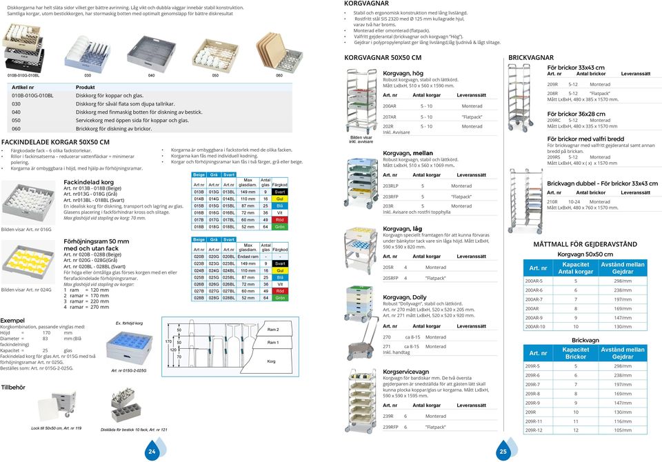 Rostfritt stål SIS 2320 med Ø 125 mm kullagrade hjul, varav två har broms. Monterad eller omonterad (flatpack). Valfritt gejderantal (brickvagnar och korgvagn Hög ).