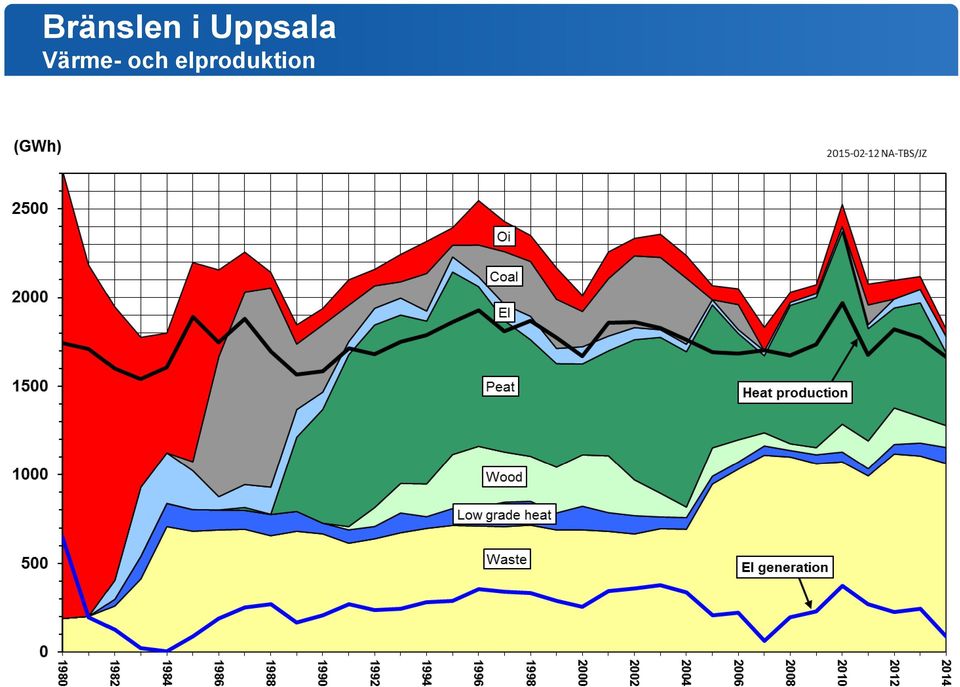 Uppsala