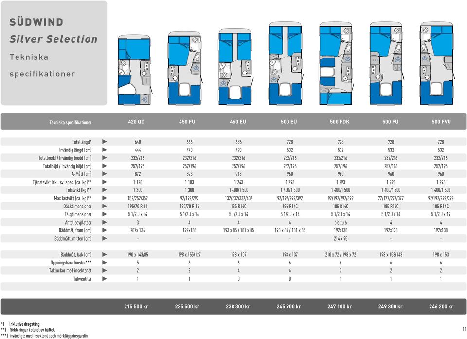 (cm) 872 898 918 960 960 960 960 Tjänstevikt inkl. sv. spec. (ca.