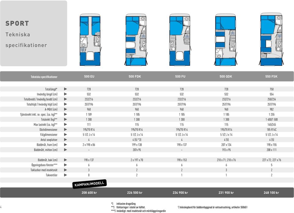 kg)** 1 189 1 185 1 185 1 185 1 255 Totalvikt (kg)** 1 300 1 300 1 300 1 300 1 400/1 500 Max lastvikt (ca.
