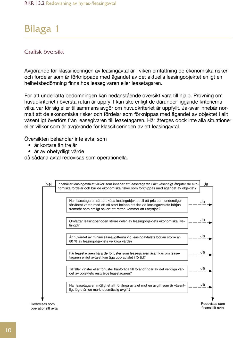 förknippade med ägandet av det aktuella leasingobjektet enligt en Avgörande för klassificeringen av leasingavtal är i viken omfattning de ekonomiska risker helhetsbedömning finns hos leasegivaren