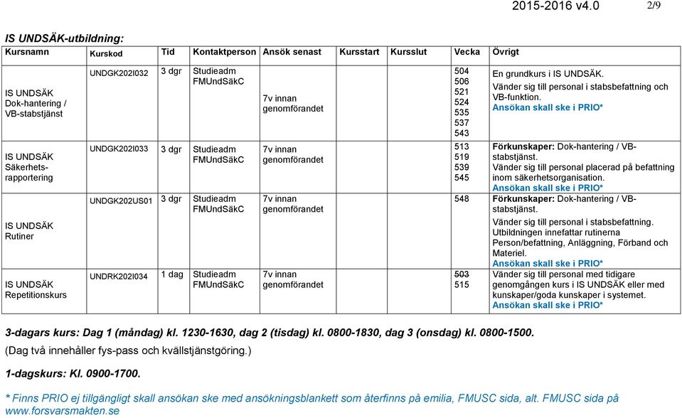 IS UNDSÄK Repetitionskurs UNDGK202I032 3 dgr UNDGK202I033 3 dgr UNDGK202US01 3 dgr UNDRK202I034 1 dag 7v innan genomförandet 7v innan genomförandet 7v innan genomförandet 7v innan genomförandet 504