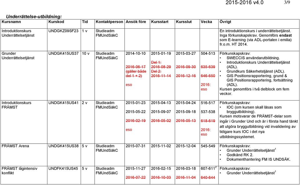 underrättelsetjänst. Inga förkunskapskrav. Genomförs endast som E-learning (via ADL-portalen i emilia) fr.o.m. HT 2014.