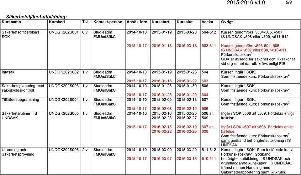 genomförs v504-505, v507, IS UNDSÄK v508 eller v509, v511-512. 2016-01-18 2016-03-18 603-611 Kursen genomförs v603-604, 606, IS UNDSÄK v607 eller 608, v610-611.