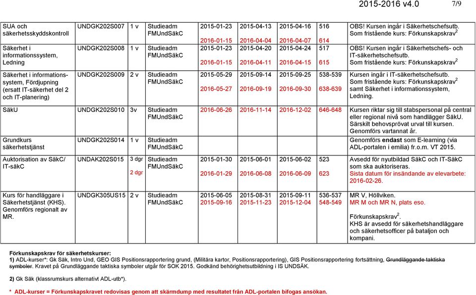 2015-04-24 2016-04-15 516 614 517 615 OBS! Kursen ingår i Säkerhetschefsutb. OBS! Kursen ingår i Säkerhetschefs- och IT-säkerhetschefsutb.