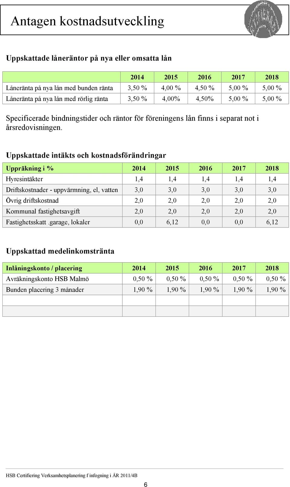 Uppskattade intäkts och kostnadsförändringar Uppräkning i % 2014 2015 2016 2017 2018 Hyresintäkter 1,4 1,4 1,4 1,4 1,4 Driftskostnader - uppvärmning, el, vatten 3,0 3,0 3,0 3,0 3,0 Övrig