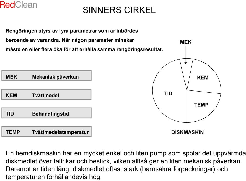 MEK MEK Mekanisk påverkan KEM KEM TID Tvättmedel Behandlingstid TID TEMP TEMP Tvättmedelstemperatur DISKMASKIN En hemdiskmaskin har en mycket