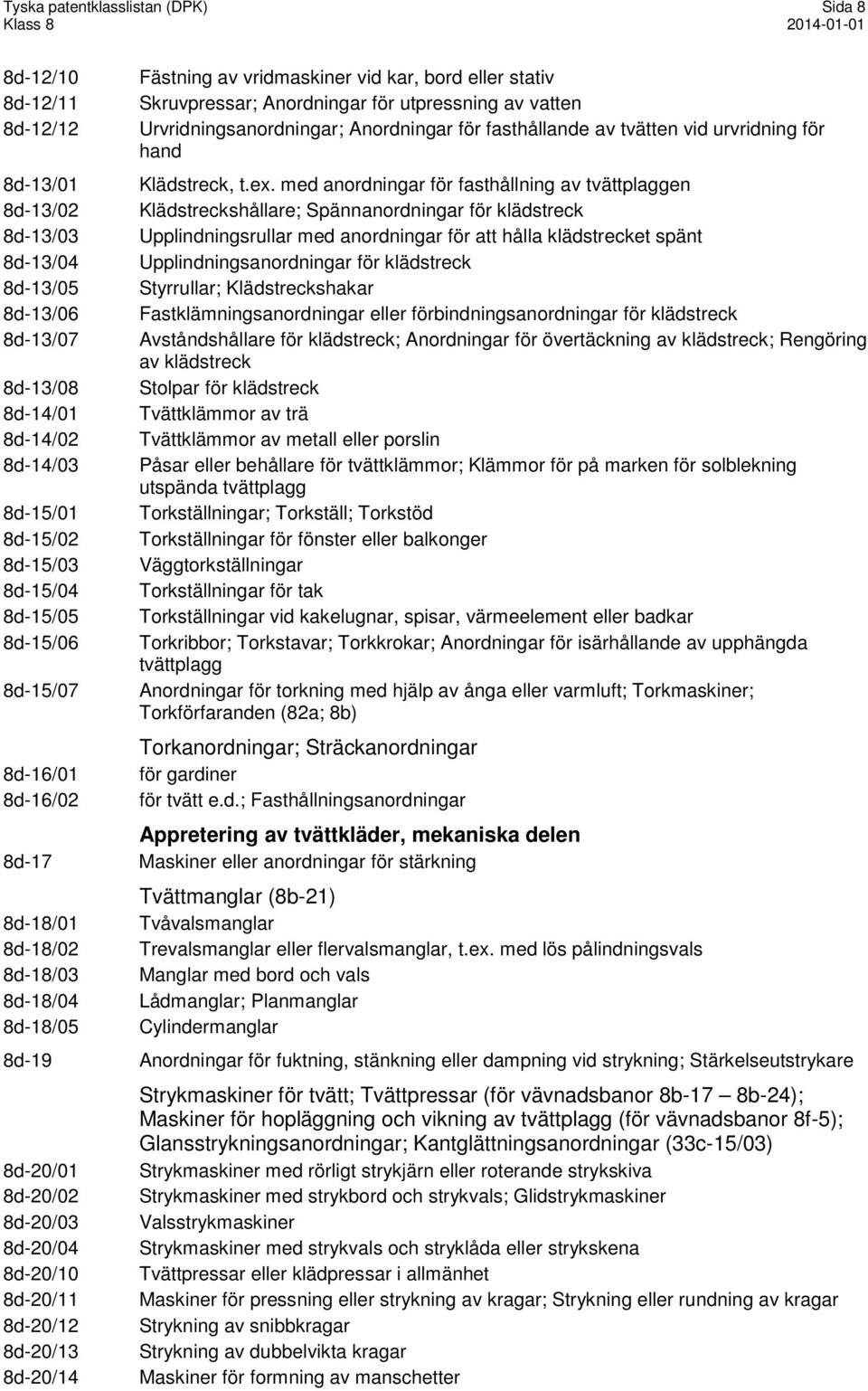 fasthållande av tvätten vid urvridning för hand Klädstreck, t.ex.