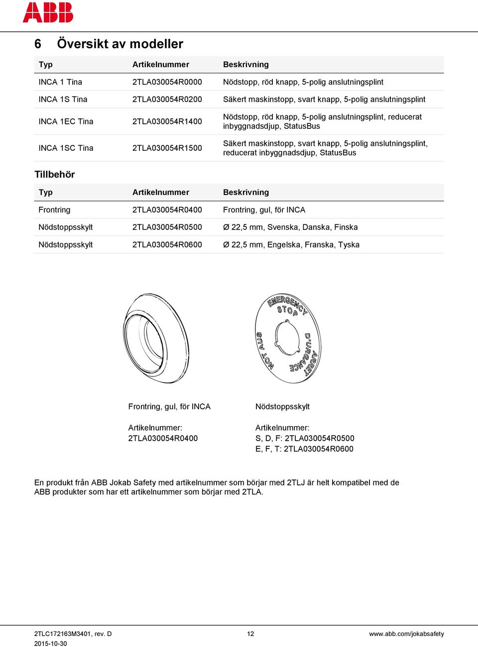 5-polig anslutningsplint, reducerat inbyggnadsdjup, StatusBus Tillbehör Typ Artikelnummer Beskrivning Frontring 2TLA030054R0400 Frontring, gul, för INCA Nödstoppsskylt 2TLA030054R0500 Ø 22,5 mm,