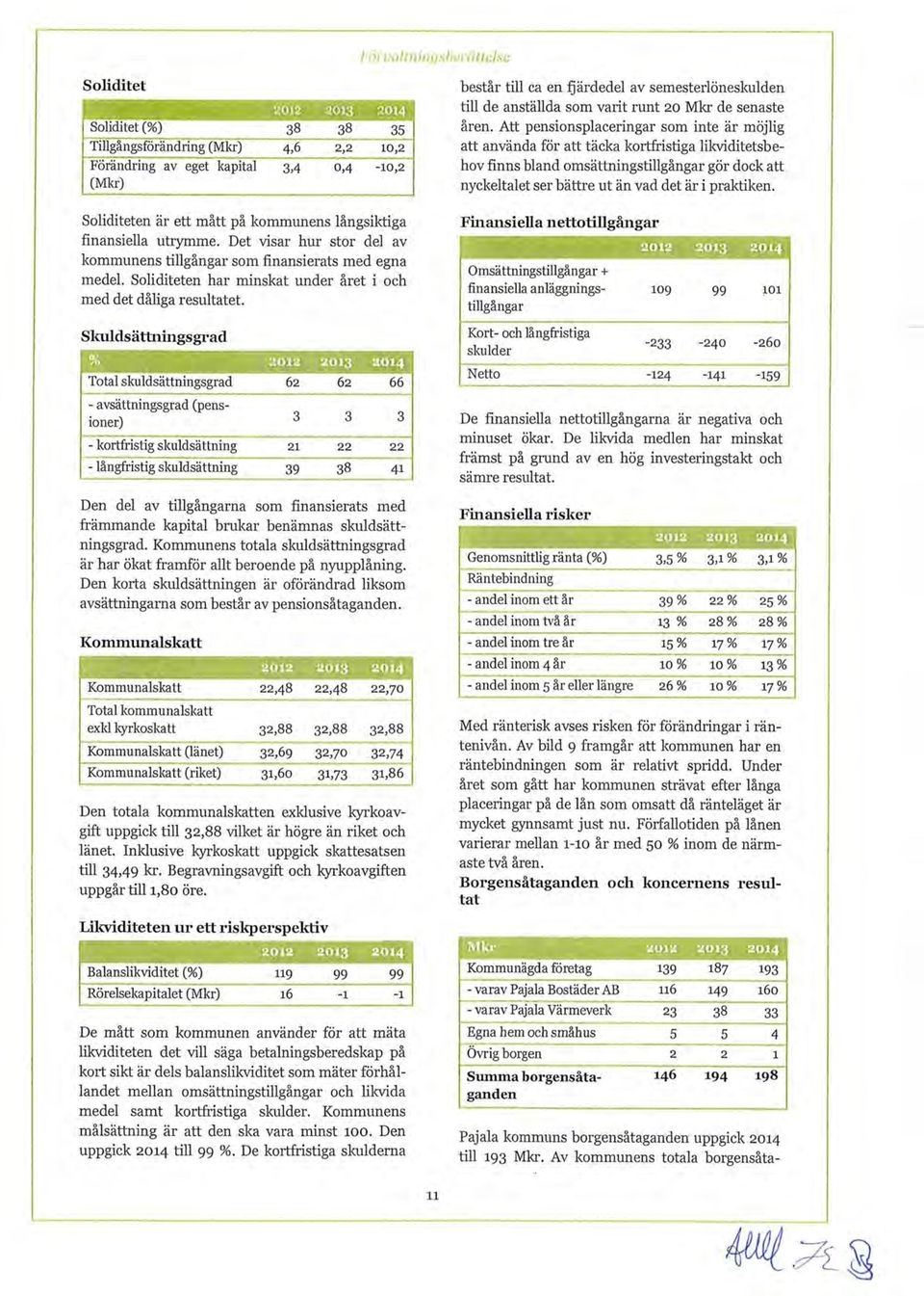 Skuldsättningsgrad % 2012 2013 2014 Total skuldsättningsgrad 62 62 66 - avsättningsgrad (pensioner) 3 3 3 - kortfristig skuldsättning 21 22 22 - långfristig skuldsättning 39 38 41 Den del av